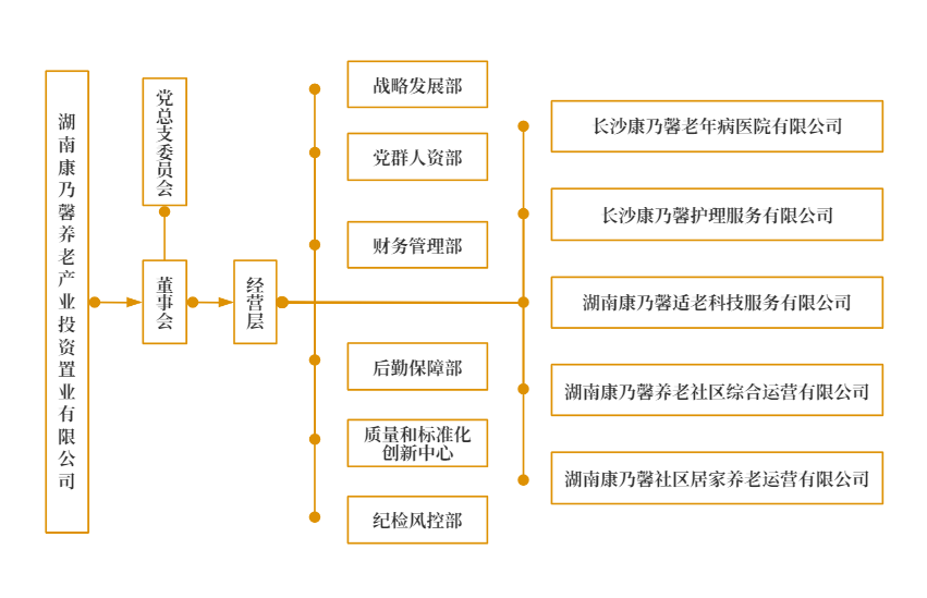 组织架构图.png